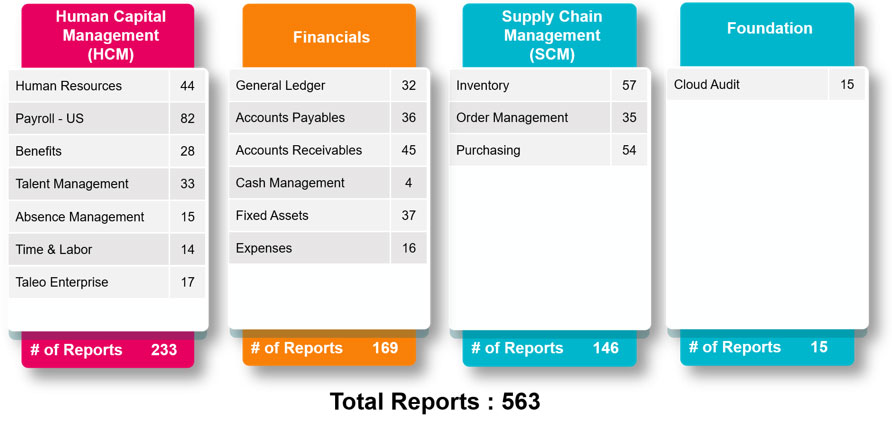 Struggling with Cross Subject-Area OTBI Reporting? | SplashBI 6 Struggling with Cross Subject-Area OTBI Reporting? | SplashBI 9