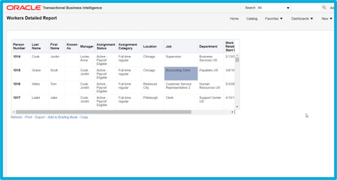 Struggling with Cross Subject-Area OTBI Reporting? | SplashBI 1 Struggling with Cross Subject-Area OTBI Reporting? | SplashBI 4