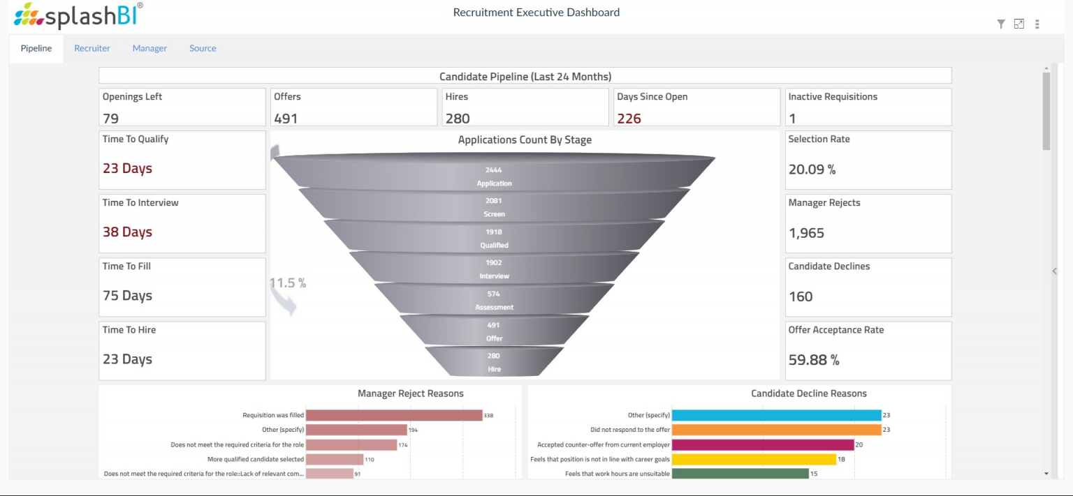 What is Talent Management in HR? [Importance & Best Practices] 5