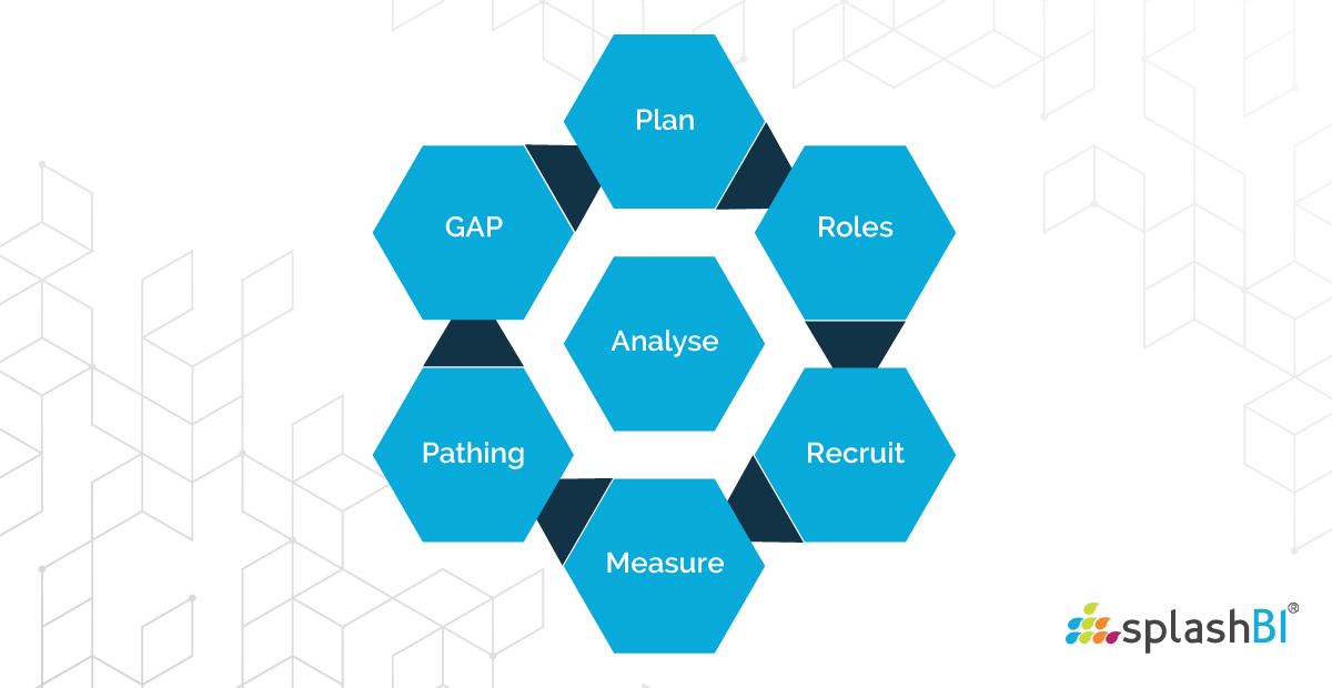 What is a Skill Gap Analysis & Why do we need it? 3 What is a Skill Gap Analysis & Why do we need it? 6