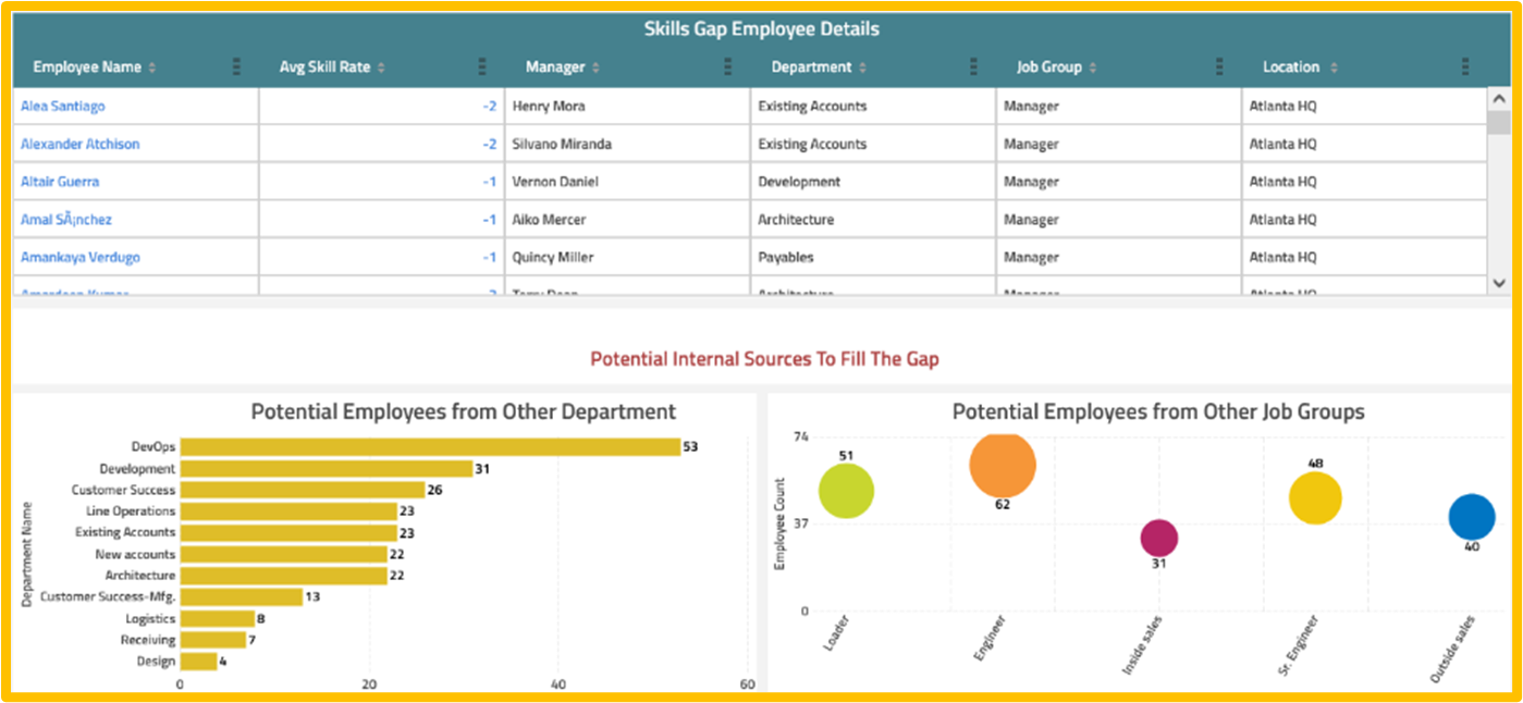 What is a Skill Gap Analysis & Why do we need it? 5 What is a Skill Gap Analysis & Why do we need it? 8