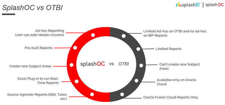 10 Common gaps with reporting in OTBI and How to Overcome them ? 2 10 Common gaps with reporting in OTBI and How to Overcome them ? 4