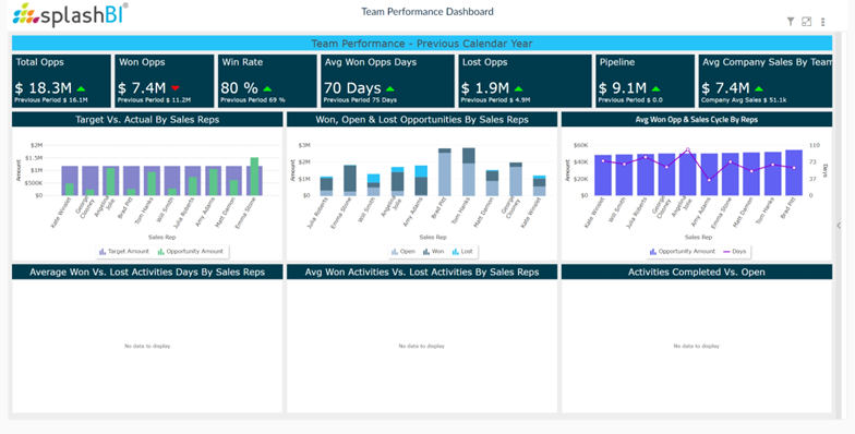 CRM Analytics For Sales Leaders 8
