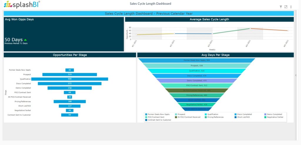 CRM Analytics For Sales Executives 7