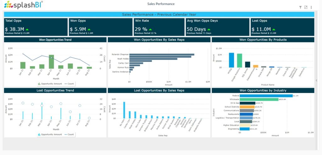 CRM Analytics For Sales Reps 8