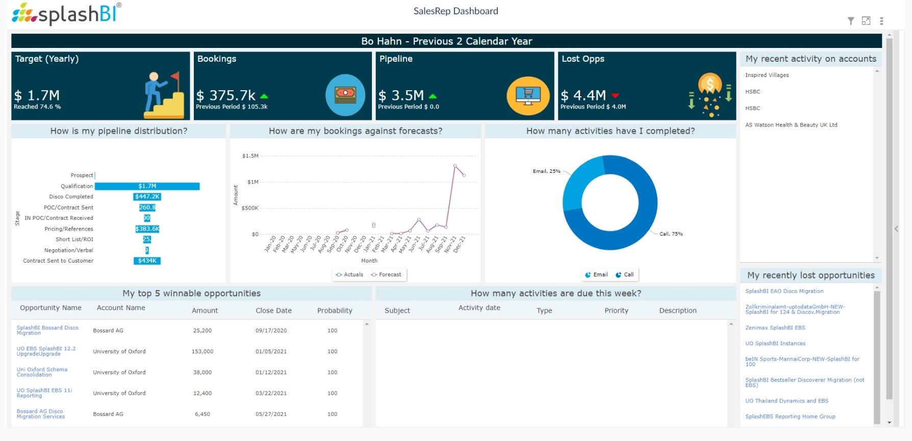 CRM Analytics For Sales Reps 4
