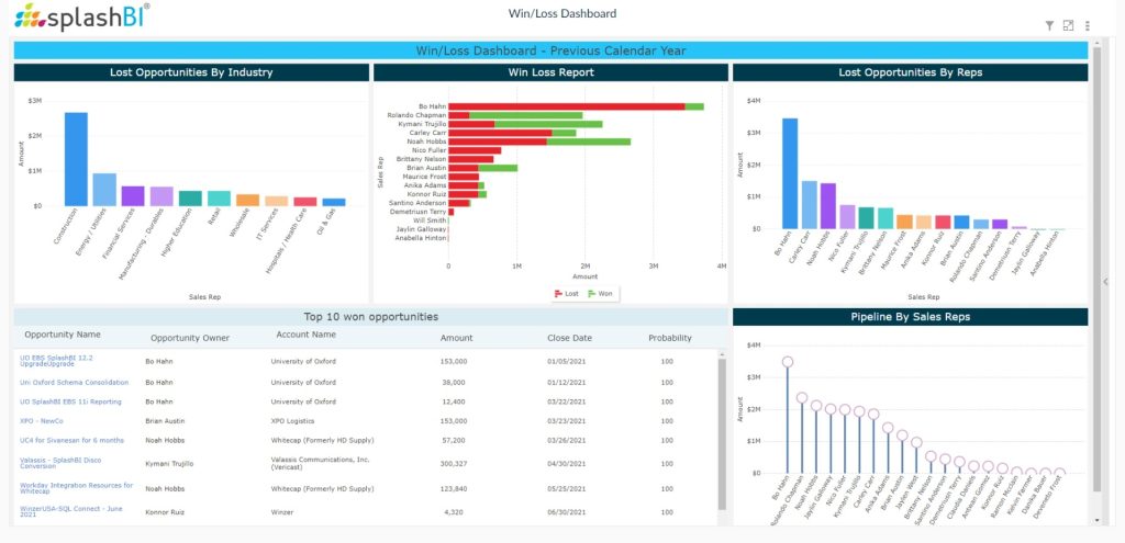 CRM Analytics For Sales Executives 6