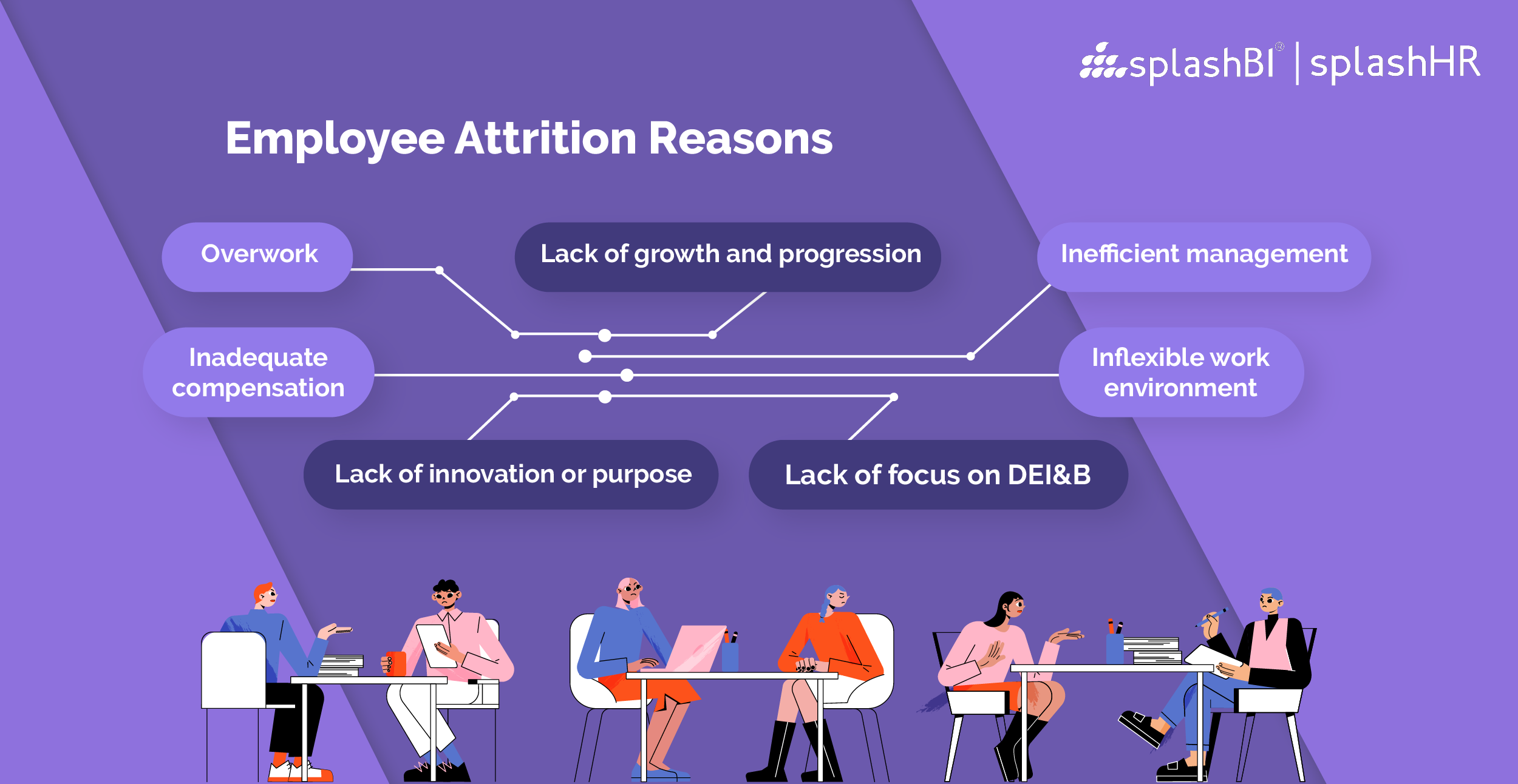 Employee Attrition 101: Definition, Types, Best Practices and More 2 employee attrition reasons