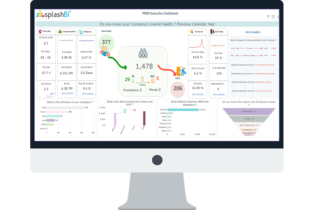 HR Reporting & Dashboards for UKG Users 1