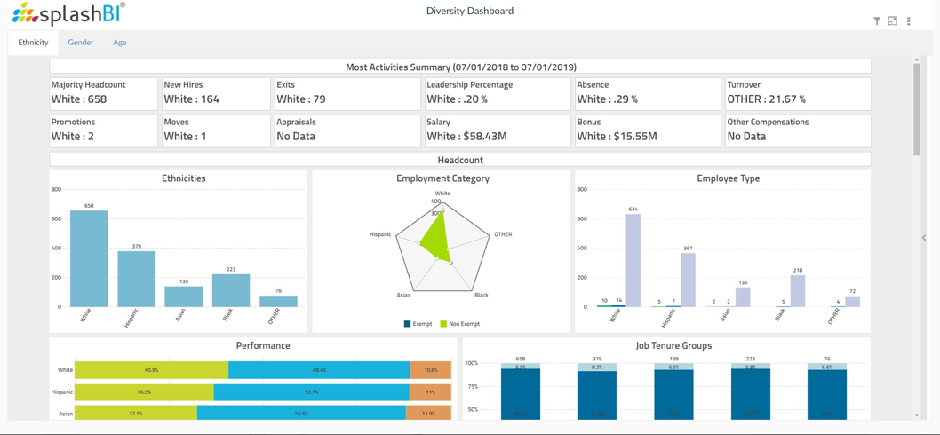 7 Essential People Analytics Dashboards for HR and Beyond 2 7 Essential People Analytics Dashboards for HR and Beyond 5