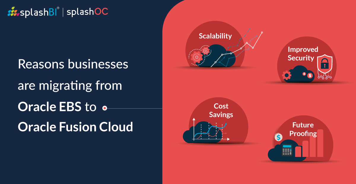 Oracle EBS to Fusion Cloud Migration? Best Practices for Consistent Reporting 1 Oracle EBS to Fusion Cloud Migration? Best Practices for Consistent Reporting 1