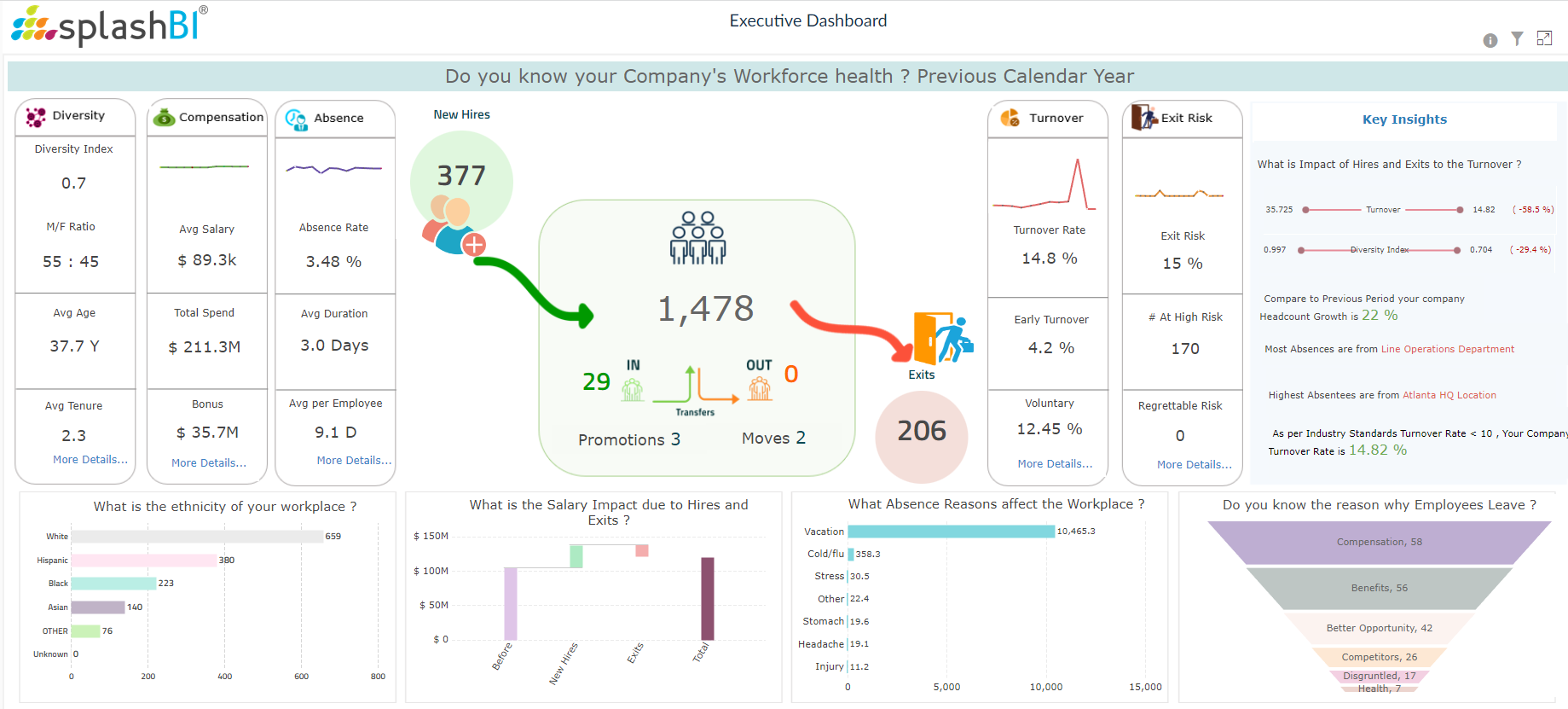 Mastering People Analytics Project Implementation: Tips and Tricks for Success 1 Mastering People Analytics Project Implementation: Tips and Tricks for Success 1