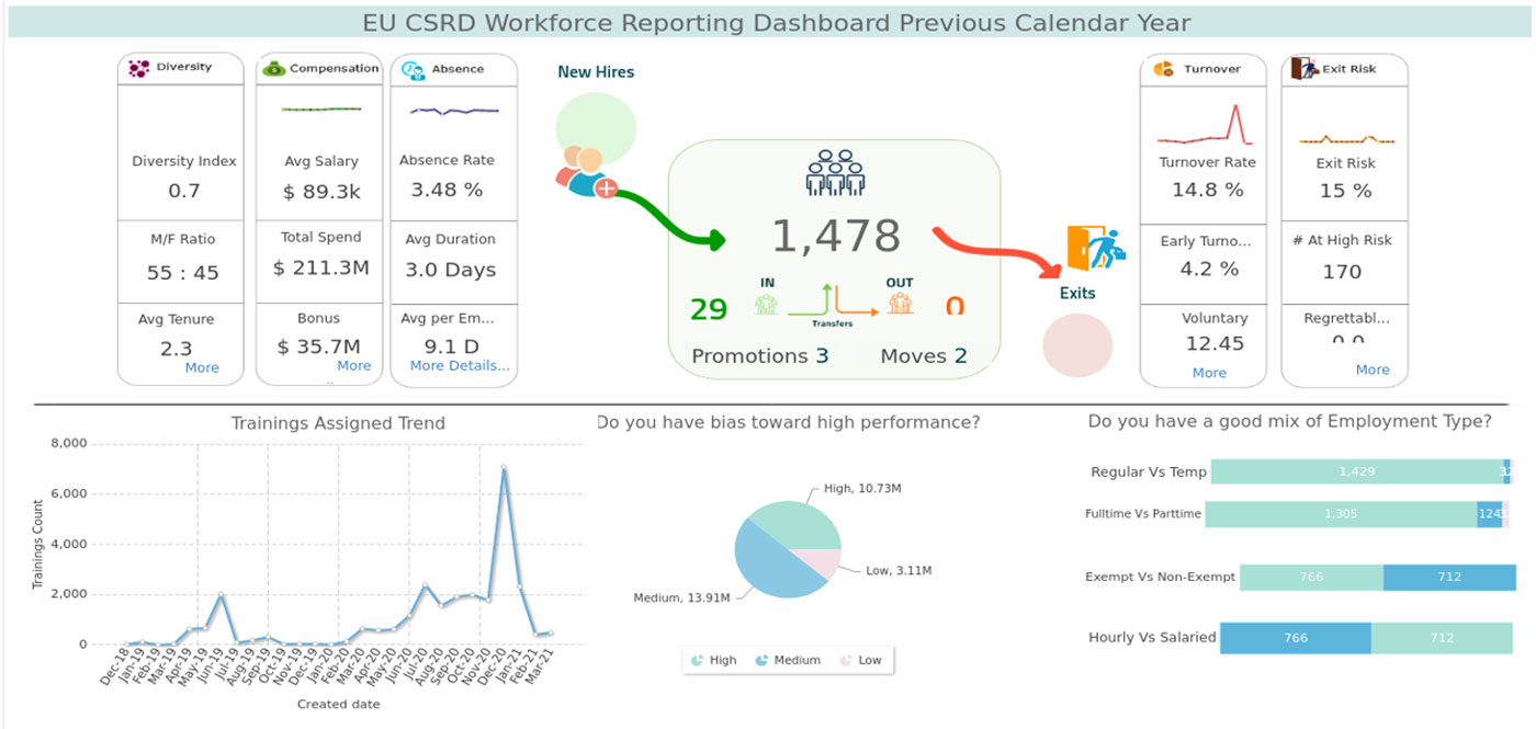 How People Analytics Can Accelerate CSRD Readiness 1