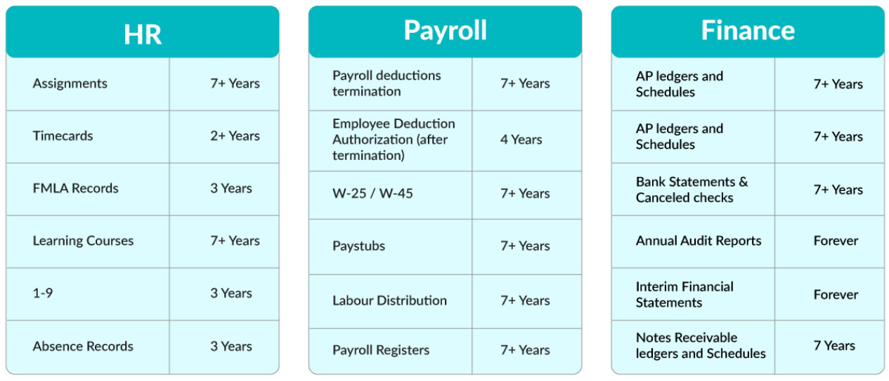 Unraveling the Mysteries of Data Continuity during HRIS Migration 1 Data-Retention-Timeframe
