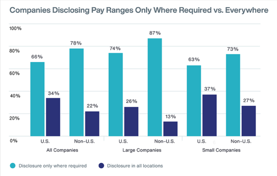Close the Gender Pay Gap with People Analytics 1 Close the Gender Pay Gap with People Analytics 4
