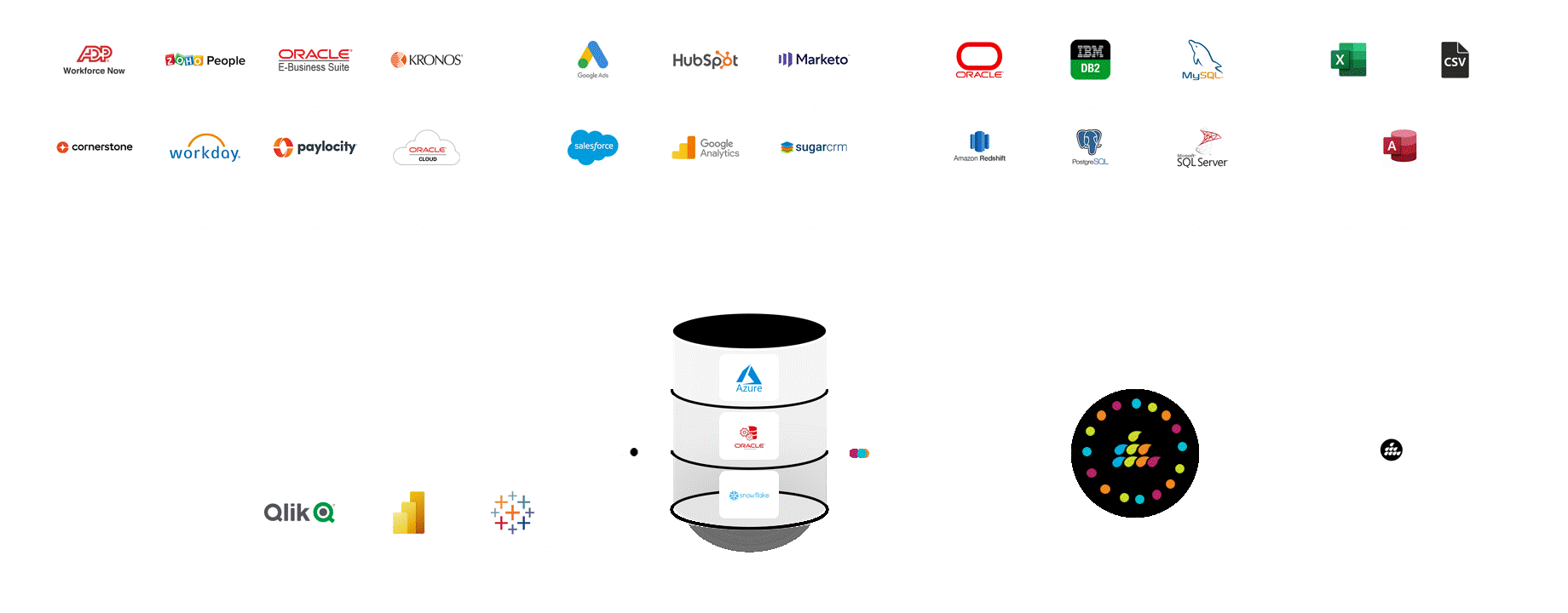 Integrations & APIs 1