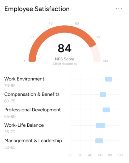 Employee Experience 1