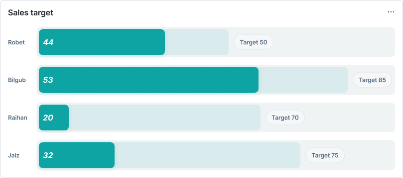 Real-Time Dashboards for Instant Decision-Making 3