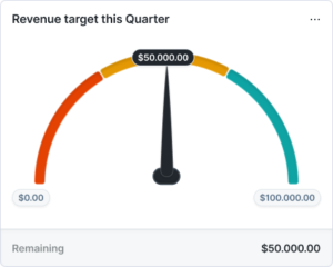 Real-Time Dashboards for Instant Decision-Making 4