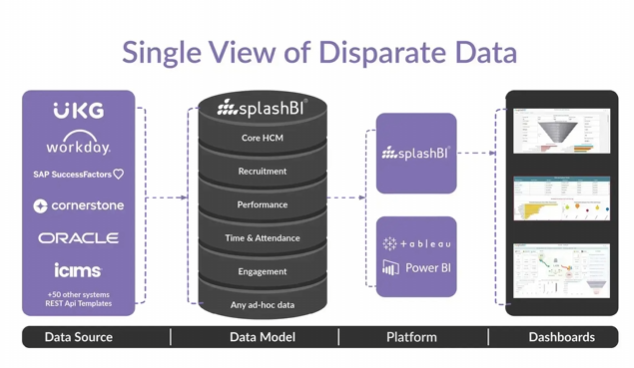 People Analytics - 2025 1