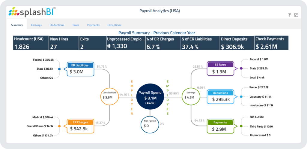 Legacy Data | SplashBI 2025 1