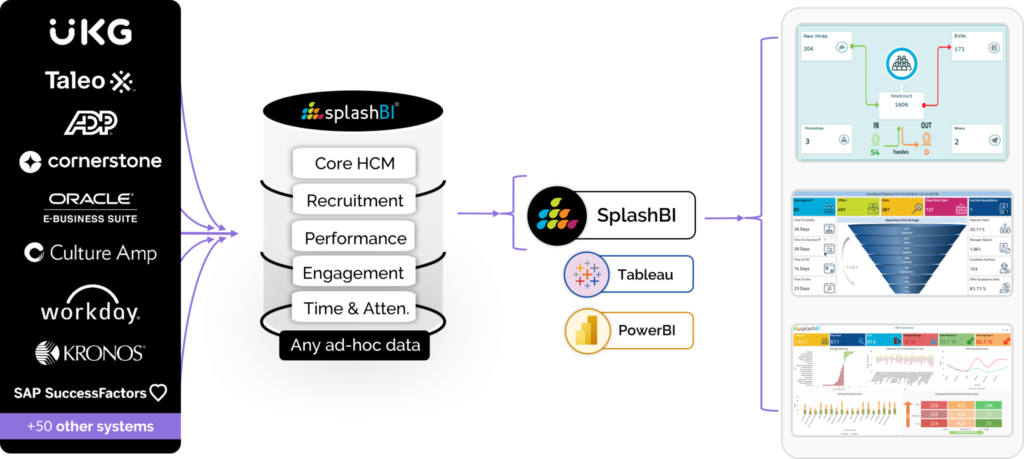 HR Reporting & Dashboards for UKG Users 2