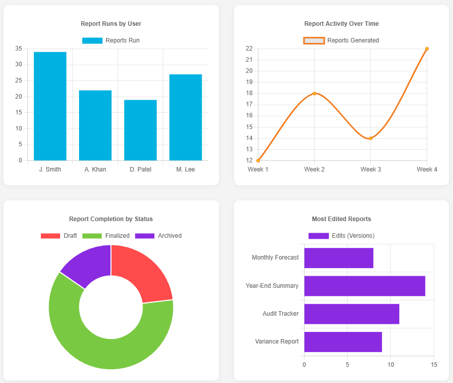 Ensuring Smooth Audit & Compliance Management 1