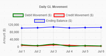 Streamlining Month-End Close 2