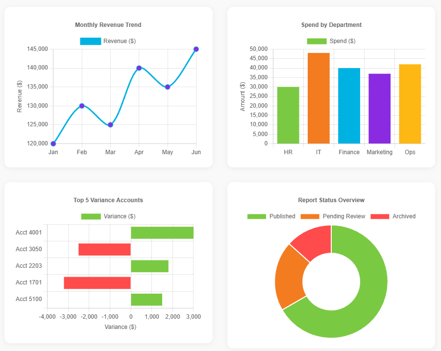 Enhancing Financial Visibility 1