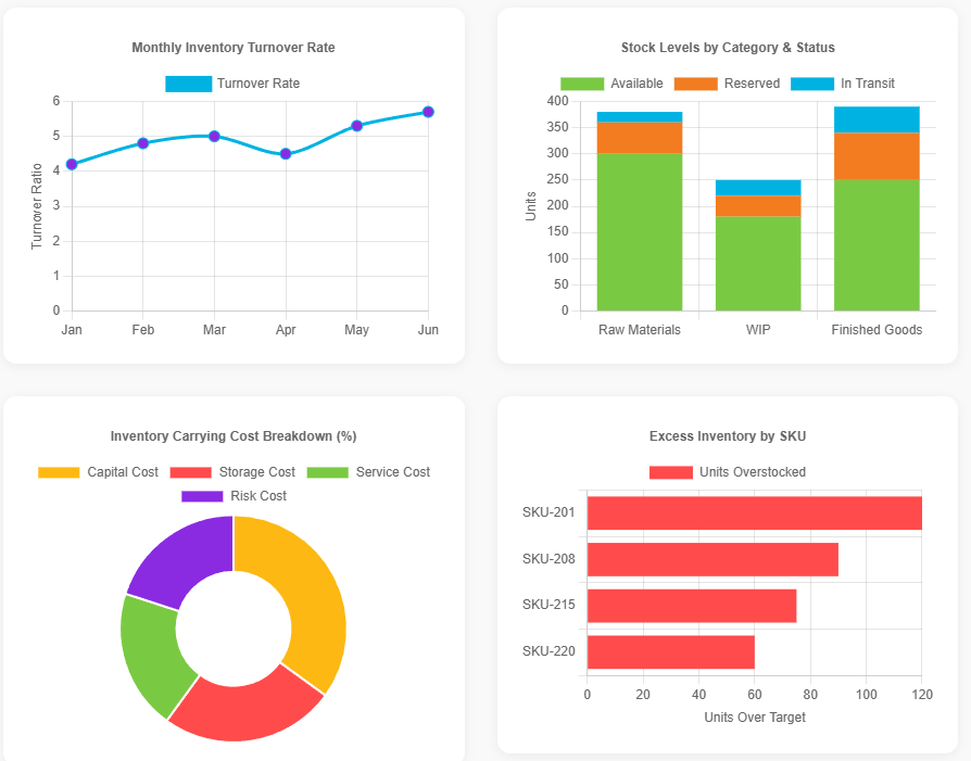 Optimize Inventory to Reduce Carrying Costs 1