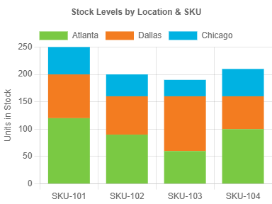 Optimize Inventory to Reduce Carrying Costs 2