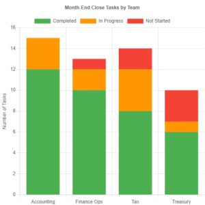 Streamlining Month-End Close 4