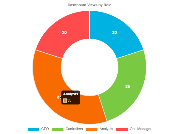 Enhancing Financial Visibility 4