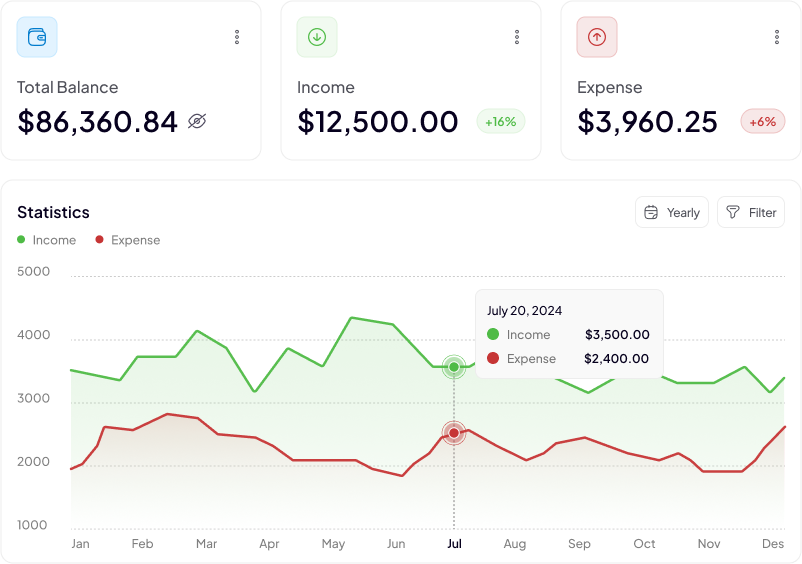 Empowering Budget and Forecast Insights 1