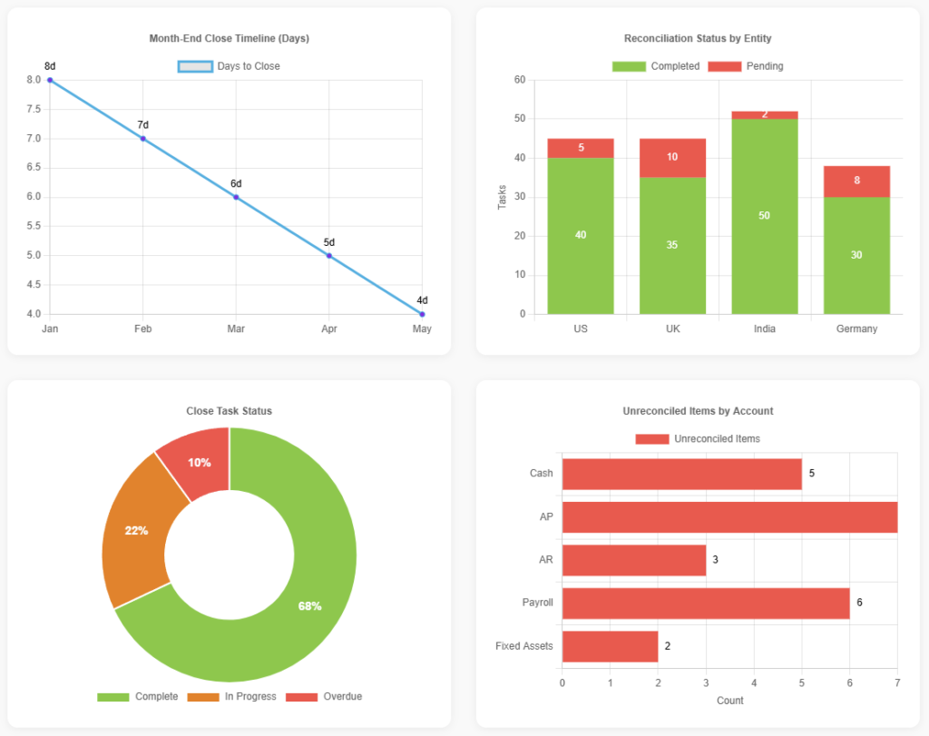 Streamlining Month-End Close 1
